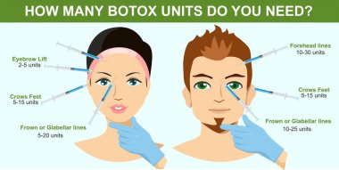 Kaç ünite Botox 'a ihtiyacınız var? Botoks enjeksiyonu. Kadın ve erkek yüz kırışıklığı tedavisi.