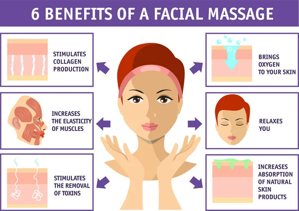 6 bienfaits d'un massage facial. Infographies de cosmétologie isolées sur blanc. Santé de la peau du visage. Beauté, cosmétologie, concept anti-âge . — Image vectorielle