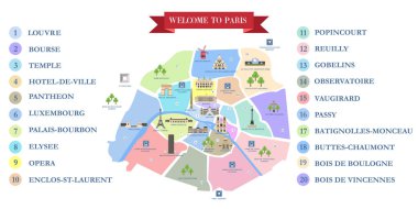 Vektör Paris şehri, ünlü cazibe merkezleri ve adlarını ile Detaylı Haritası. Katedraller, saraylar, parklar Paris.