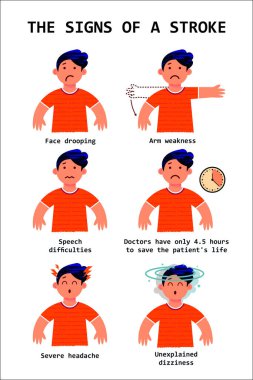 Felç belirtileri. Vektör illüstrasyonu, bilgi grafikleri.