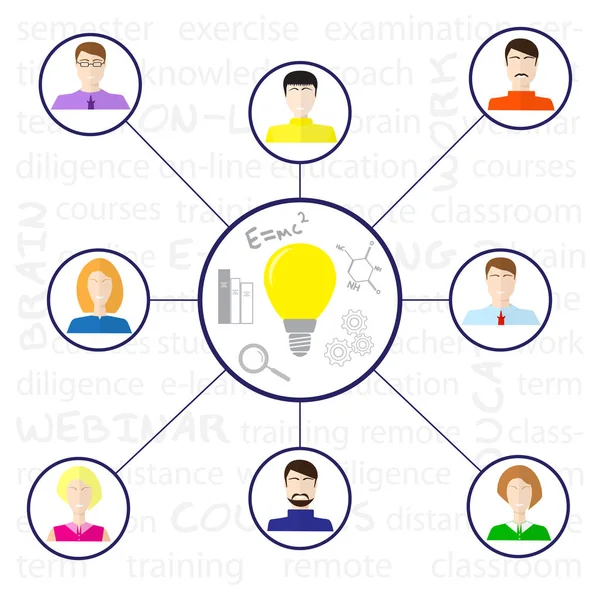 Concepto de aprendizaje remoto. Imagen de los estudiantes aprendiendo en línea. Concepto de aprendizaje electrónico . — Archivo Imágenes Vectoriales