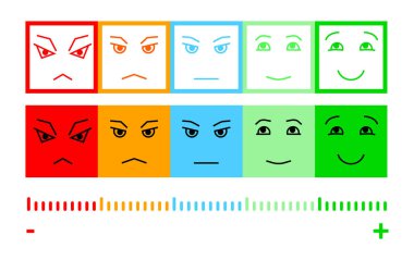 Beş renk yüzler geribildirim/ruh. Beş yüz izole ölçek - gülümseme nötr acıklı - vektör çizim ayarlayın. Rating yorumlarına kırmızı yeşil bar çap. Düz tasarım. Vektör çizim Eps10. 