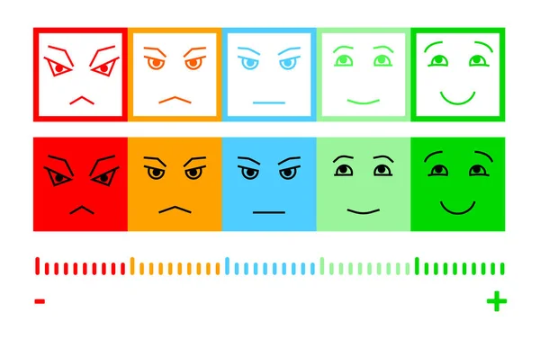 Cinque facce di colore Feedback / umore. Impostare cinque facce scala - sorriso neutro triste - isolato illustrazione vettoriale. Scala il feedback di valutazione della barra dal rosso al verde. Design piatto. Illustrazione vettoriale EPS10 . — Vettoriale Stock