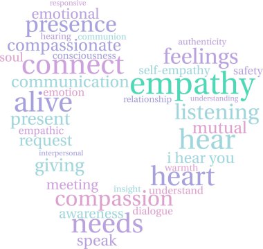 empati kelime bulutu