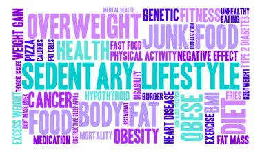 Sedentary Lifestyle word cloud clipart