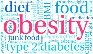 Obesity Word Cloud clipart