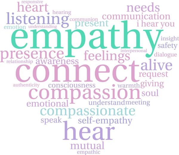 Empathie-Wortwolke — Stockvektor
