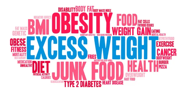 Excess Weight Word Cloud — Stock Vector