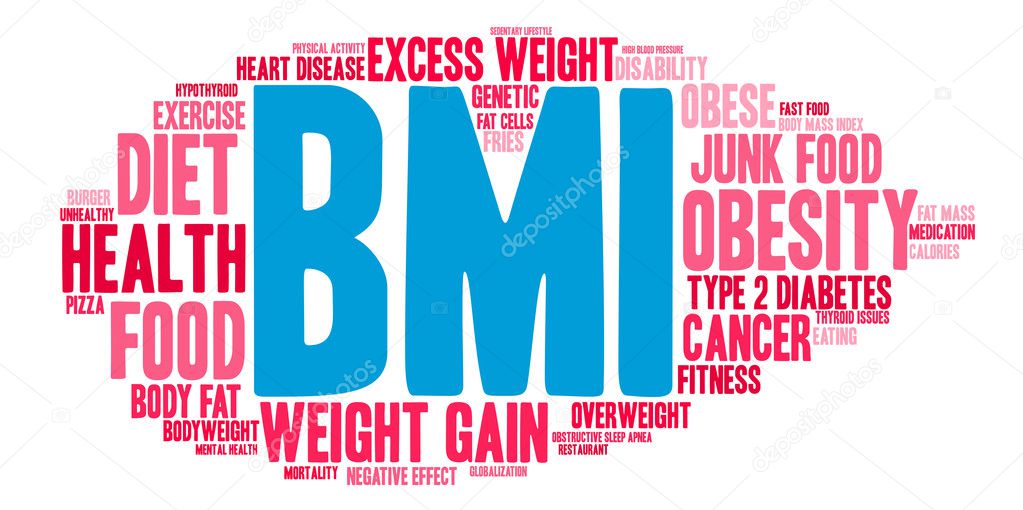 BMI Word Cloud
