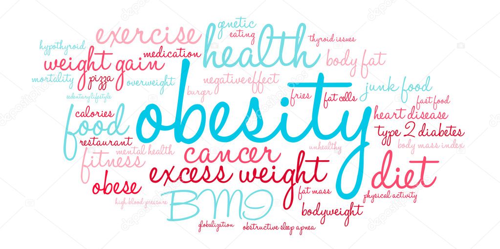 Obesity Word Cloud