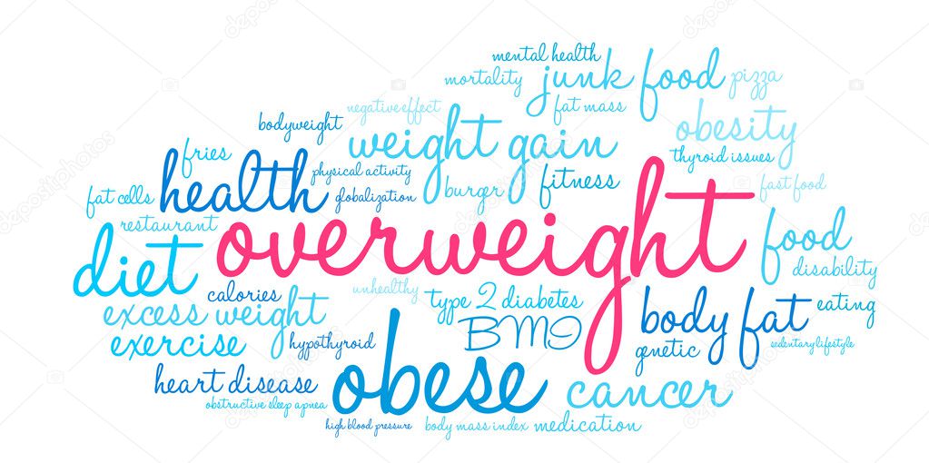 Overweight Word Cloud