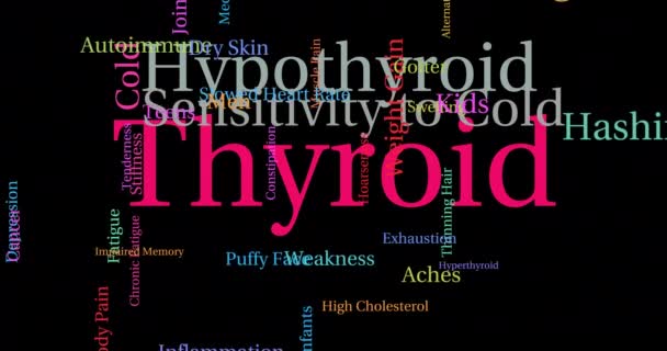 Nube de la palabra cerebro tiroides — Vídeo de stock