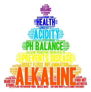 Alkali kelime bulutu