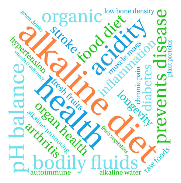 Alkaline Diet Word Cloud