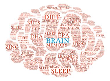 Brain Word Cloud clipart