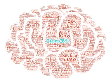 Kanser esrar kelime bulutu