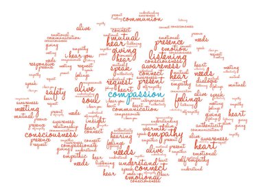 Şefkat beyin kelime bulutu