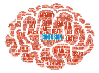 Confusion Brain Word Cloud clipart