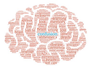 Confusion Brain Word Cloud clipart