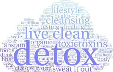 Detoks kelime bulutu