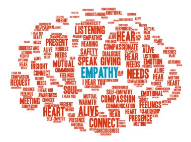 Empati beyin kelime bulutu