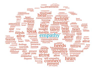 Empati beyin kelime bulutu