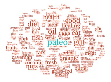 Paleo beyin kelime bulutu