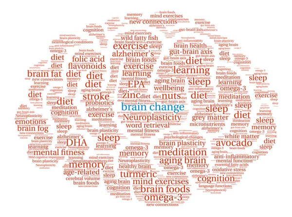 Cerebro cambio cerebro palabra nube — Vector de stock
