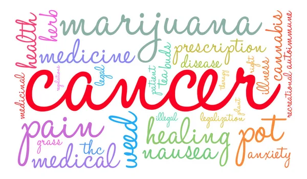 Cancro Marijuana Word Cloud — Vettoriale Stock