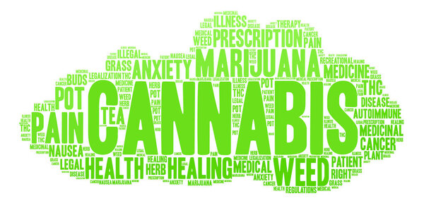 Облако слов каннабиса
