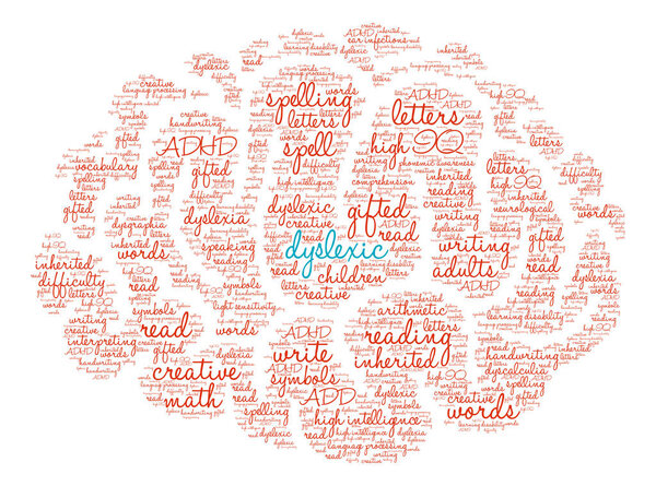 Dyslexic Brain Word Cloud