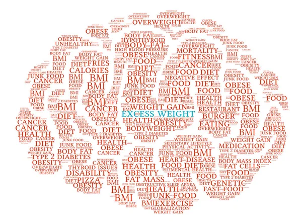 Übergewicht Gehirn Wortwolke — Stockvektor