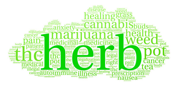 Облако слов HERB
