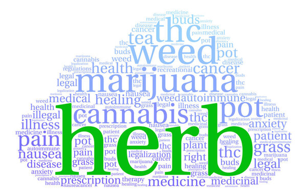 Облако слов HERB
