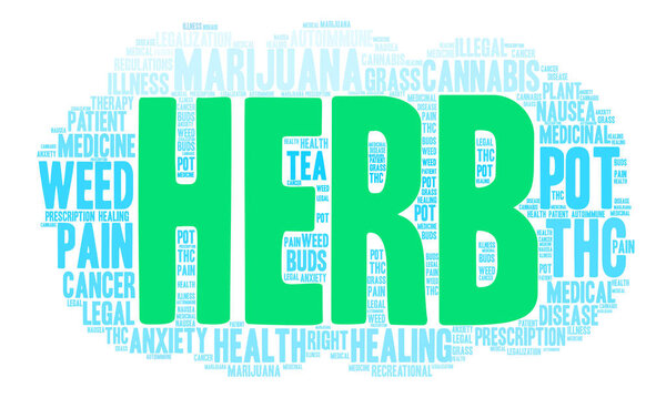 Облако слов HERB
