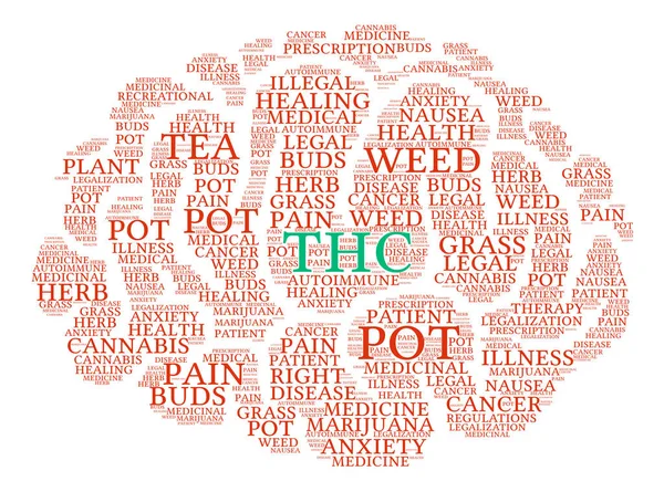 Nuage de mots THC — Image vectorielle