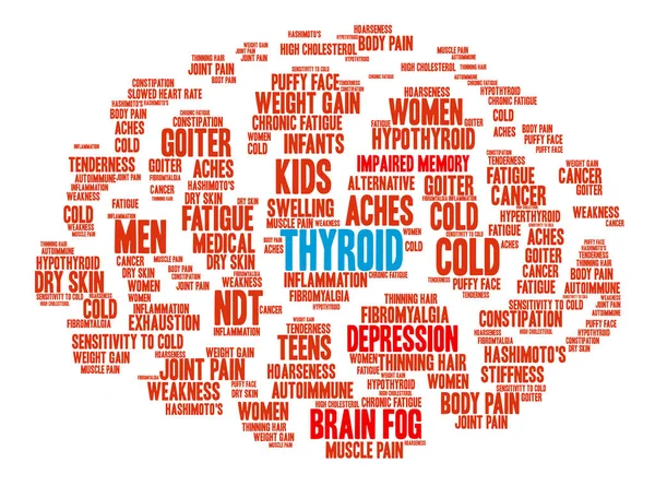 Nube de la palabra cerebro tiroides — Vector de stock