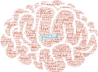 Şükran kelime bulutu