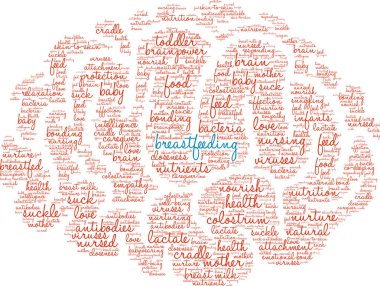 Emzirme kelime bulutu