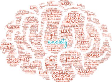 Anksiyete kelime bulutu