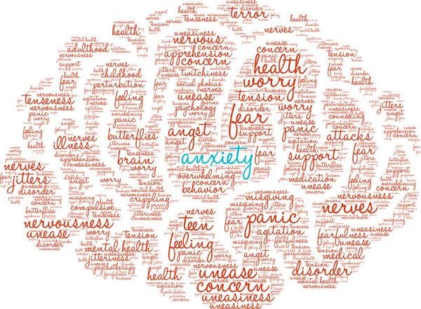 Anksiyete kelime bulutu