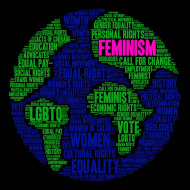 Feminizm kelime bulutu