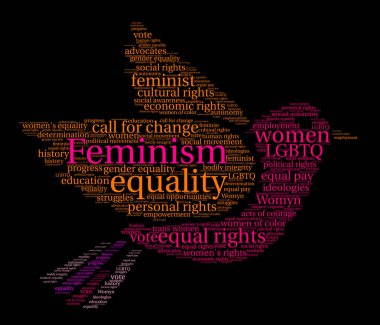 Feminizm kelime bulutu