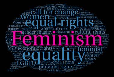 Feminizm kelime bulutu
