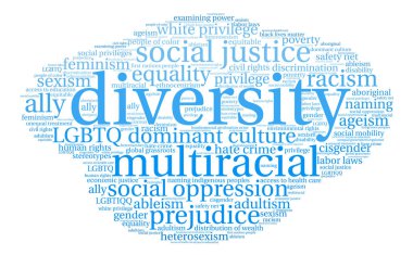 çeşitlilik kelime bulutu 