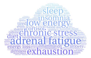 Adrenal Yorgunluk kelime bulutu
