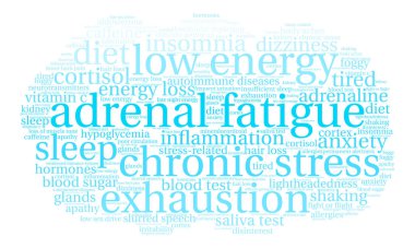 Adrenal Yorgunluk kelime bulutu