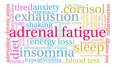 Adrenal Yorgunluk kelime bulutu