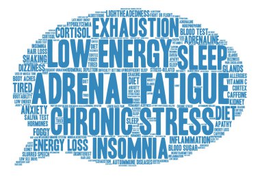 Adrenal Yorgunluk kelime bulutu
