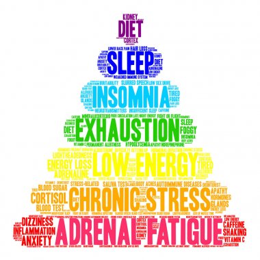 Adrenal Yorgunluk kelime bulutu